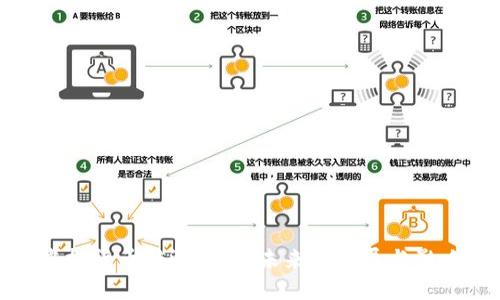 虚拟货币销毁趋势：未来的发展与影响