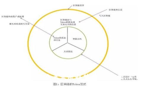 :虚拟币分叉币的未来发展趋势：数量猛增，价值何在？