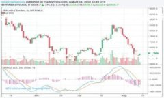 关于“tpwallet怎么看不到币