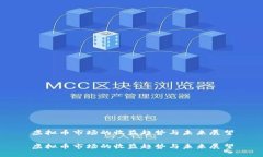 虚拟币市场的收益趋势与