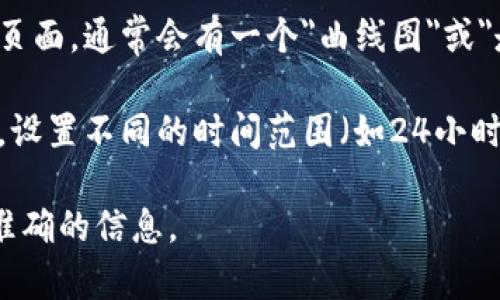 你可以在 TP Wallet 的应用程序或其官方网站上查看相关的曲线图，具体步骤如下：

1. **下载 TP Wallet**：确保你已经在你的手机上下载并安装了 TP Wallet 应用。

2. **打开应用**：启动 TP Wallet，并确保你已登录你的账户。

3. **导航到市场或行情**：在应用的主界面或导航菜单中，寻找与市场或行情相关的选项。这通常是一个可以查看不同加密货币价格、走势图和其他市场信息的地方。

4. **选择币种**：找到你感兴趣的加密货币，点击进入其详细信息页面，通常会有一个