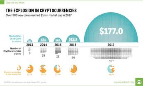 USDT：未来虚拟货币的趋势与发展深探