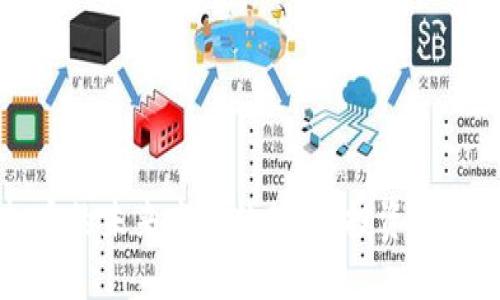 TFCoin虚拟币的未来发展趋势：从投资热潮到实用应用