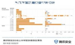 将交易所中的USDT转到TPW