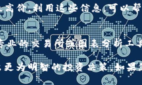 要查看TPWallet中币种的K线图，您可以按照以下步骤进行：

1. **打开TPWallet**：
   首先，确保您已经下载并安装了TPWallet应用程序。打开应用后，您将看到主界面。

2. **选择币种**：
   在TPWallet主界面上，您会看到自己持有的币种列表。请找到您想要查看K线图的币种，点击进入该币种的详情页面。

3. **查看市场信息**：
   在币种详情页面，往下滑动，会看到市场信息部分。在这里通常会展示该币种的实时价格、涨跌幅等相关数据。

4. **切换到K线图**：
   在市场信息部分，通常会有一个“K线图”或“图表”标签。点击这个标签，您将能够看到该币种的K线图。

5. **调整时间范围**：
   K线图通常允许用户调整时间范围，例如1小时、1天、1周等。根据您的需求选择合适的时间段，以便更好地分析该币种的价格走势。

6. **分析图表**：
   观察K线图中每根K线表示的时间段内的开盘价、收盘价、最低价和最高价。利用这些信息，可以帮助您更好地理解该币种的市场趋势。

7. **使用其他工具**：
   如果TPWallet内置的K线图工具不够全面，您还可以考虑使用一些专业的交易所或图表分析工具，例如TradingView等，这些工具提供更加详细的技术分析指标与图表。

通过上述步骤，您便可以顺利查看TPWallet中币种的K线图，帮助您做出更为明智的投资决策。如果您对如何分析K线图或其他相关内容有更多疑问，欢迎继续提问！