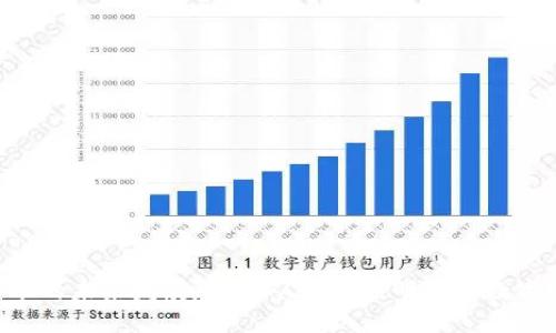 GOP虚拟币的未来发展趋势：从今天到明天的数字资产革命