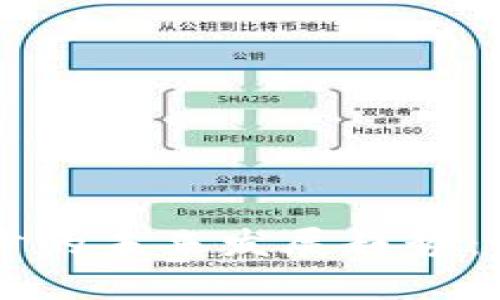 虚拟币钱包同步的未来发展趋势：全面解析与展望
