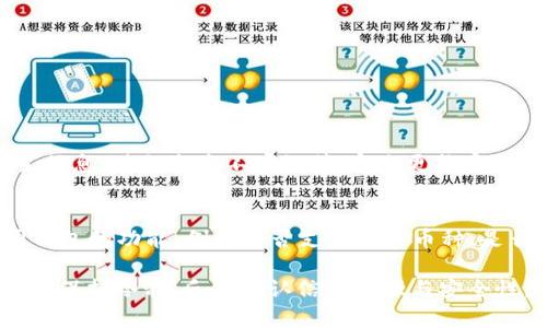 关于“tpwallet为什么显示下载有风险”的问题，确实是一个当前许多用户关注的领域。首先，我们要明确一些领域相关的知识，以便更好地理解为何某些应用在下载时会被标记为风险。接下来，我将详细解答这个问题。

tpwallet概述
tpwallet是一款数字钱包应用，主要用于管理和存储加密货币以及实现快速交易。随着加密货币的普及，越来越多的人开始使用这种技术，以便更高效地管理自己的资产。

为什么会有“下载有风险”的提示
首先，设备在下载应用时会进行安全性检查。这是因为许多应用程序可能包含恶意软件或潜在的安全漏洞。而“下载有风险”的提示通常是由于以下几个原因：

ul
    listrong未经过认证的开发者：/strong如果tpwallet并没有通过Google Play或App Store等验证平台进行认证，那么下载时就容易被标记为风险。/li
    listrong用户反馈与评分：/strong如果tpwallet在用户评价中存在较多的负面反馈，比如崩溃、数据丢失或者其他问题，设备可能会给出风险警告。/li
    listrong安全软件的警示：/strong许多安全防护软件会在用户下载应用时进行实时监测，若tpwallet在数据库中被标记为风险应用，可能会出现警告信息。/li
    listrong软件本身的特征：/strong有些应用可能要求超出常规权限的访问，比如读取联系人、位置信息等，这可能引发安全隐患的担忧。/li
/ul

如何判断tpwallet的可信度
为了可以安心使用tpwallet，用户可以分别从以下几个方面来进行判断：

ul
    listrong官网信息：/strong查看tpwallet的官网，了解开发团队、背景以及软件更新记录，确保其信誉性。/li
    listrong用户社区：/strong参与相关的用户论坛，如Reddit或Bitcointalk，与其他用户交流对tpwallet的看法。/li
    listrong安全审核：/strong查看该应用是否经过安全审计。一些独立的安全机构会发布审计报告，用户可以据此判断应用的安全性。/li
/ul

使用tpwallet的风险与防范
尽管tpwallet是一款广受欢迎的数字钱包，但使用中仍存在一定的风险。我们可以总结出一些常见的问题和应对策略：

ul
    listrong账户安全：/strong确保使用强密码，并开启两因素认证。/li
    listrong备份信息：/strong定期备份个人密钥和助记词，以防丢失。/li
    listrong观察交易历史：/strong时常检查账户的交易记录，若发现可疑活动要及时处理。/li
/ul

可能相关的问题

h41. 使用tpwallet还需要注意哪些安全事项？/h4
在使用tpwallet这类数字钱包时，除了上述提到的好习惯之外，患者也应该保持警觉。比如，不要轻信陌生信息，避免点击不明链接；定期更换密码，减少被攻击的风险；在公共Wi-Fi下尽量避免进行交易，使用VPN工具来加密链接，确保交易过程的安全。

h42. 如何选择合适的数字钱包？/h4
数字钱包的选择取决于用户的需求，比如安全性、易用性以及支持的数字资产种类等。可以逐步了解不同钱包的功能，例如是否支持多种币种、是否易于操作、是否有良好的用户反馈等。根据自己对安全性和便利性的优先级，选择适合自己的钱包。

总而言之，选择可信的数字钱包对于每位用户来说都是十分重要的。在面对“下载有风险”的警告时，用户应保持冷静，反复确认信息来源与安全性，确保自己的资产安全。希望以上信息能够帮助到您，有什么疑问还可以继续询问哦！