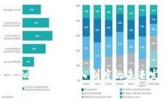 探讨美国虚拟币业务准入
