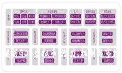 深入解析GDF虚拟币：潜力、机制与市场趋势