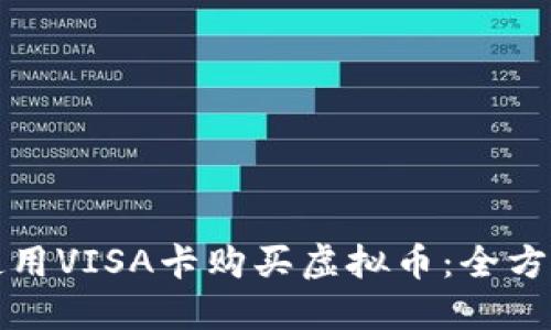 如何使用VISA卡购买虚拟币：全方位指南