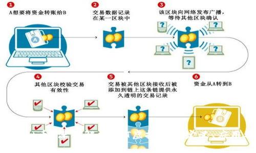 什么是CRT虚拟币？深入解析CRT虚拟币的定义、应用及未来趋势