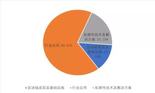 钜达币：揭示其虚拟货币的特性与潜在价值