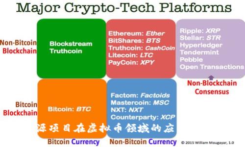Java开源项目在虚拟币领域的应用与前景探讨