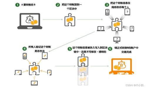 2023年虚拟币算法解析：热门币种及其投资潜力详解