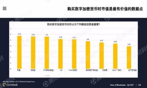 SAR虚拟币：全面解析及投资前景分析