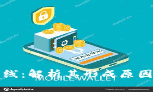 虚拟币大阳线：解析其形成原因与投资策略
