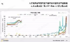 韩国人最爱交易的虚拟货币：市场现状与未来趋