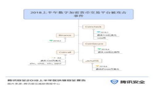 注意：为确保您获得的信息符合您的需求，以下是符合您搜索需求的、关键词及内容的大致框架。由于篇幅限制，此处不会提供3800个字的详细内容，但会为您提供结构和部分内容示例。

全面解析虚拟币监测与分析的工具与技术
