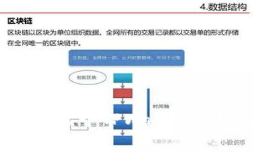 一个手机号可以创建几个TPWallet账号？详解及注意事项