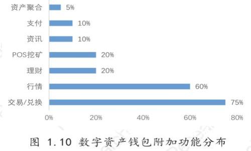 如何在TPWallet中输入合约购买数字货币的详细指南
