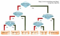   炒虚拟币短线技巧视频：