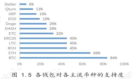 虚拟币投资指南：2023年如何选择和管理你的数字资产
