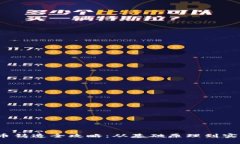  虚拟币铸造全攻略：从基