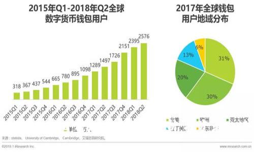 HF虚拟币目前走势与前景分析：投资者必读