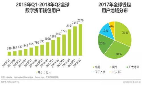 TPWallet空投币价格暴涨的背后分析与投资策略