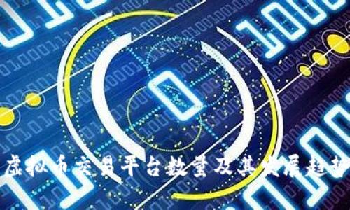 全球虚拟币交易平台数量及其发展趋势分析