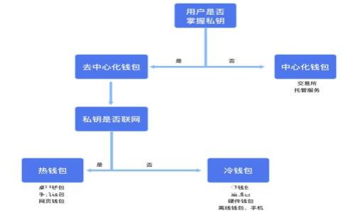 虚拟币强制清仓：原因、影响与应对策略