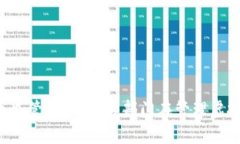 虚拟币监管现状：哪些部门在管理虚拟货币？