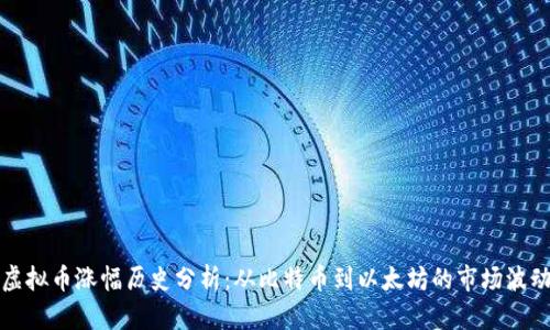 虚拟币涨幅历史分析：从比特币到以太坊的市场波动
