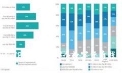 火币钱包 vs TPWallet：哪个