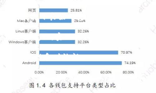  быти /бятымGEARBOX虚拟币：区块链的未来与投资机会/бятым
г,创造,投资,区块链,货币/г＞

什么是GEARBOX虚拟币？
GEARBOX虚拟币是一种基于区块链技术的数字货币，旨在为用户提供一种安全、快速的交易方式。随着虚拟货币的兴起，GEARBOX以其独特的技术架构和创新的经济模型在数字货币市场中吸引了越来越多的关注。

GEARBOX的核心理念是去中心化，这意味着它不受任何单一实体的控制。与传统的金融系统不同，GEARBOX的交易由网络中的用户共同维护和验证，这增强了其系统的安全性和透明度。

GEARBOX还具有可扩展性，能够处理大量交易而不影响网络性能；同时，它的智能合约功能使得复杂交易的执行更加便捷。这些特性使得GEARBOX不仅适合日常消费，也适合大规模的商业交易。

为什么选择投资GEARBOX虚拟币？
投资GEARBOX虚拟币的理由主要包括其技术基础、社区支持和市场潜力。首先，GEARBOX基于先进的区块链技术，这使得其在处理交易时具有更高的效率和安全性。同时，GEARBOX的智能合约功能为用户提供了更多的灵活性。

其次，GEARBOX背后有一个活跃的社区支持，这对于虚拟货币的成功至关重要。社区成员的不断参与和贡献将推动GEARBOX的发展，实现更广泛的应用场景。例如，GEARBOX可能与不同的行业伙伴进行合作，实现跨行业的数字支付解决方案。

最后，随着越来越多的人认识并接受虚拟货币，GEARBOX的市场潜力日益显现。当前，全球对数字货币的需求持续上升，这为GEARBOX提供了良好的成长机会。随着技术的不断进步和应用场景的扩大，未来GEARBOX可能实现更高的价值回报。

投资GEARBOX虚拟币的风险和挑战
虽然GEARBOX虚拟币具有良好的投资潜力，但投资者在参与之前也应了解相关的风险和挑战。首先，数字货币市场的波动性非常大，GEARBOX的价格可能会经历剧烈的波动。这种不确定性可能会对投资者造成损失，尤其是对于缺乏经验的投资者。

其次，市场竞争激烈。GEARBOX面临着来自其他虚拟货币的竞争，例如比特币、以太坊等成熟的数字货币。如何突出自己的优势、建立用户忠诚度是GEARBOX需要面对的挑战。

最后，监管风险也是一个不可忽视的问题。全球各地对于虚拟货币的监管政策不断变化，这可能会影响GEARBOX的合法性和用户的交易体验。投资者需要时刻关注监管动态，以便对自己的投资做出及时调整。

如何获取与交易GEARBOX虚拟币？
获取GEARBOX虚拟币的方式主要有两种：通过交易所购买和挖矿。大多数用户选择通过加密货币交易所购买GEARBOX。在交易所上，用户可以以法定货币或其他虚拟货币兑换GEARBOX，交易过程快速方便。

其次，用户还可以通过挖矿获得GEARBOX虚拟币。挖矿是通过计算机运算能力来维护区块链网络的过程。在GEARBOX网络中，矿工通过验证交易来获得一定数量的相应奖励。然而，挖矿需要较高的技术成本和设备投入，不是所有用户都适合参与。

一旦获取了GEARBOX，用户可以将其存放在个人钱包中，也可以在交易所进行交易。大多数钱包都提供手机、桌面和硬件形式，用户可以根据自己的需求选择合适的存储方式。

GEARBOX虚拟币未来的发展趋势如何？
对于GEARBOX的未来发展趋势，主要体现在技术升级与市场拓展两个方面。首先，随着区块链技术的不断演进，GEARBOX需要持续其技术架构，以适应快速增长的市场需求。这包括增强交易效率、提升安全性和扩展智能合约功能，以提供更优质的用户体验。

其次，市场拓展是GEARBOX的重要发展方向。未来，GEARBOX可能会与多个行业合作，尤其是在金融服务、供应链管理等领域。这将为GEARBOX提供更多的应用场景，推动其在实际业务中的使用，以扩大其影响力和市场份额。

最后，国际化也是GEARBOX发展的一个重要趋势。随着虚拟货币全球化进程的加快，GEARBOX需要考虑如何将其产品和服务推广到更广泛的国际市场。通过与国外的合作伙伴建立联系，GEARBOX能够在国际上建立起良好的品牌知名度。

可能相关问题

1. GEARBOX虚拟币的技术特点是什么？
GEARBOX虚拟币的技术特点主要包括去中心化、安全性、可扩展性和智能合约功能。去中心化是GEARBOX的核心特性，这使得用户能够直接相互交易，而不需要通过中心化的中介。这种模式不仅提高了交易效率，也增强了系统的安全性。

安全性方面，GEARBOX采用了先进的加密算法和共识机制，确保交易数据的不可篡改和匿名性。这使得用户在进行交易时能更安心，不必担心数据被泄露或篡改。

可扩展性是指GEARBOX能够应对高度并发的交易需求。在用户数量增长时，GEARBOX能够保持高效的交易处理能力，避免网络拥堵。

最后，GEARBOX的智能合约功能为用户提供了极大的灵活性，允许用户创建和执行复杂的交易协议。这一特点使得GEARBOX不仅适用于个人用户，也适用于企业级应用。

2. GEARBOX如何与其他虚拟币竞争？
GEARBOX与其他虚拟币竞争的关键在于其独特的价值主张和市场定位。为了在竞争激烈的市场中脱颖而出，GEARBOX需要强调其技术优势和用户体验。

首先，GEARBOX应持续进行技术创新，保持与市场前沿的接轨。通过引入新技术或改进现有产品，GEARBOX能够提升其竞争力。

其次，加强社区建设也至关重要。一个活跃的社区能够增强用户的参与感和忠诚度，从而形成自然的市场推广效果。GEARBOX应鼓励用户参与开发和推广活动，营造良好的生态环境。

最后，GEARBOX还应积极拓展应用场景，与商业合作伙伴合作，将其应用于实际业务中，增加用户的使用频率和黏性。这将有助于提升GEARBOX的市场占有率。

3. GEARBOX的安全性如何保证？
GEARBOX在安全性方面采取了多重措施，确保用户的资产和交易信息的安全。首先，GEARBOX使用了强大的加密算法来保护用户的交易数据。这些算法可以有效防止黑客攻击和数据篡改。

其次，GEARBOX采用了分布式账本技术，这使得所有的交易信息都被多个节点共同记录，避免了单点故障的风险。即使某个节点遭到攻击，整个网络仍然能够保持安全和正常运作。

此外，GEARBOX还引入了多重验证机制，用户在进行交易时需要经过多次身份验证，从而进一步增强了安全性。这些安全措施的实施，旨在为用户提供一个值得信赖的交易环境。

4. 如何评估GEARBOX的投资价值？
评估GEARBOX的投资价值需要综合考虑多个因素，包括市场需求、技术基础、团队及其发展潜力。首先，观察市场对虚拟货币的需求变化是关键。如果GEARBOX能够满足市场需求，保持持续的用户增长，其价值会随之上升。

其次，评估GEARBOX的技术基础与发展潜力也是非常重要的。如果技术持续创新，保持市场竞争力，将为其长远发展打下良好的基础。

团队的背景和经验对GEARBOX的成功同样影响深远。一个专业的团队不仅能有效管理项目的推进，还能够应对市场变化，实现长期战略目标。

最后，通过密切关注市场动态和用户反馈，及时调整投资策略也是投资者必不可少的环节。这将确保投资决策的准确性和时效性。

总的来说，GEARBOX虚拟币作为区块链领域的一个有力竞争者，展现了良好的发展前景。然而，投资者在参与之前应充分了解相关的风险，做出审慎的投资决策。