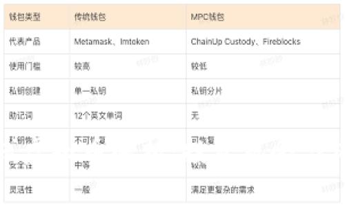 最新上线虚拟币解析：投资机会与风险分析