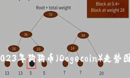 深入分析：2023年狗狗币（Dogecoin）走势图及市场动态