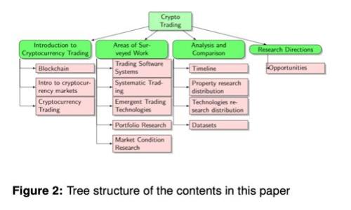 提现到TPWallet的到账时间解析